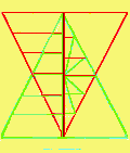 Grfico Involuo/Evoluo